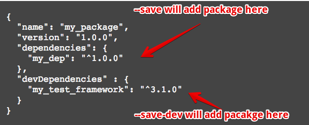کاربرد استفاده از سوئیچ --save و --save-dev در دستور npm install