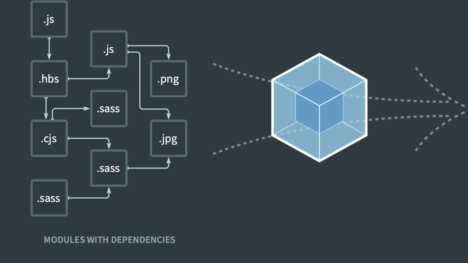 وب پک چیست - راه اندازی مقدماتی webpack