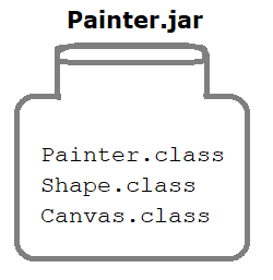 فهم ابزار javac, java, jar در jdk