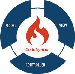 جلوگیری از خطای  Message: Undefined offset: 0  در Codeigniter