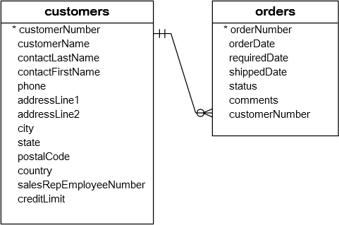 نحوه تعریف کلید خارجی (primary key) در mysql